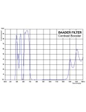 BP2458365 -- Baader Filtro Contrast Booster da 2" (50.8mm)