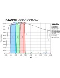 BP2458475B -- Baader Filtro B (Blu) da 2" (50.8mm)