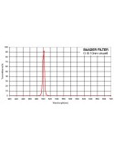 BP2458396 -- Baader Filtro OIII visuale da 2" (50.8mm) con banda di 10nm
