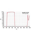BP2459421 -- Baader Filtro UV/IR-cut (o filtro L), da 36mm, senza cella 