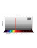 BP2961101 -- Baader H-alpha 31mm Narrowband-Filter (6.5nm) - CMOS-optimized
