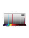 BP2961105 -- Baader H-alpha 50x50mm Narrowband-Filter (6.5nm) - CMOS-optimized