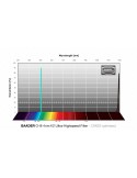 BP2961450 -- Baader O-III 1¼" f/2 Ultra-Highspeed-Filtro (4nm) - CMOS-optimized