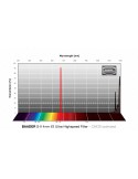 BP2961525 -- Baader S-II 1¼" f/2 Ultra-Highspeed-Filtro (4nm) - CMOS-optimized