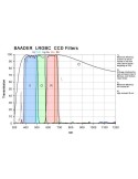 BP2458488 -- Baader Set di filtri LRGBC parafocali quadrati da 50x50mm per CCD