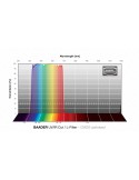 Baader Filtro UV/IR Cut / CMOS L-Filter 50.4mm