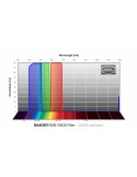 Baader Filtro RGB-G 1¼" Filter - CMOS-optimized