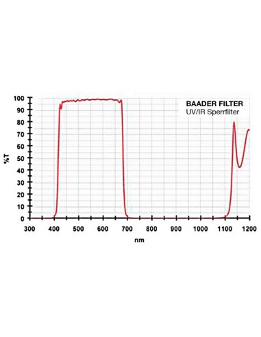 Baader Filtro UV/IR Cut / L-Filter 31mm Rotondo 2mm Round