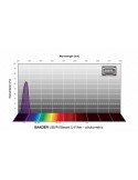 Baader UBVRI Bessel U-Filter 100x100mm Filtro fotometrico