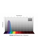 Baader UBVRI Bessel B-Filter 65x65mm Filtro fotometrico