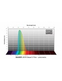 Baader UBVRI Bessel V-Filter 65x65mm Filtro fotometrico