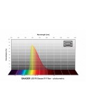 Baader UBVRI Bessel R-Filter 65x65mm Filtro fotometrico