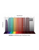 Baader SLOAN-ugriz’ Set di filtri fotometrici, adatto da f/15 a f/1.8 - Baader SLOAN/SDSS (ugriz’) Kit Filtri 1 1/4