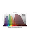 Baader UBVRI Bessel Kit filtri 1 1/4 - fotometrici