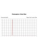 Filtro Player One Astronomy Photosphere 10nm 1.25 inch S-series