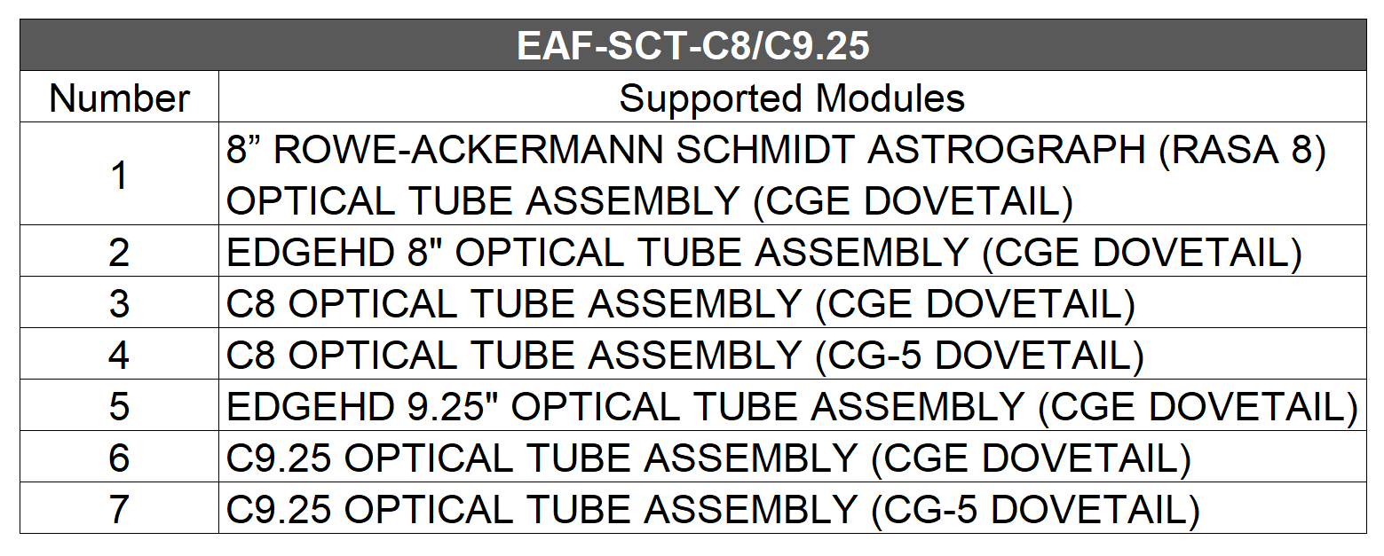 EAF-SCT 支持 型号 列表 - 英文